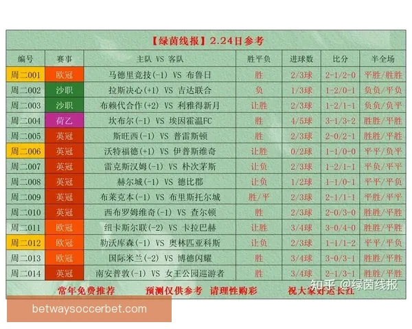 世界杯体育投注全面解析：投注技巧、赔率分析与最新赛事预测