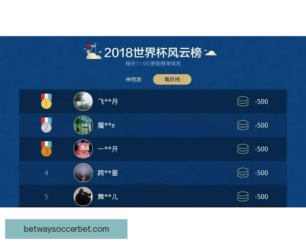 选择最靠谱的世界杯竞猜平台，全面分析各大平台优势与特点