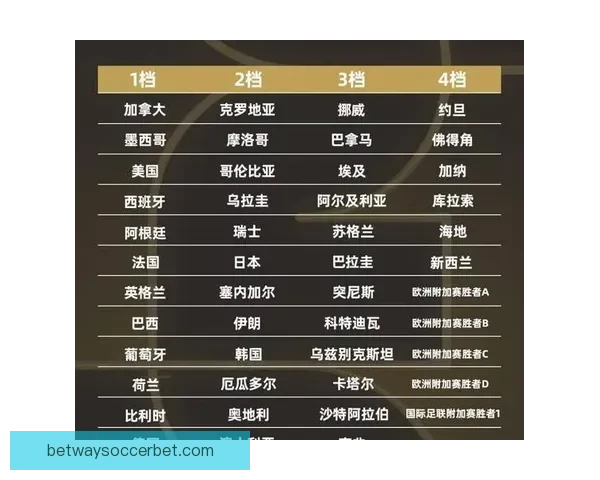 全面解析2026年世界杯扩军赛制变化与各大洲晋级路径影响研究