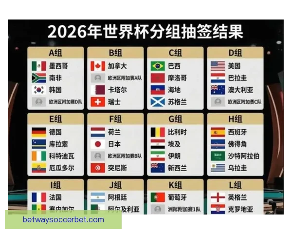 围绕2026世界杯冠军热门球队实力对比黑马崛起前景度前瞻分析